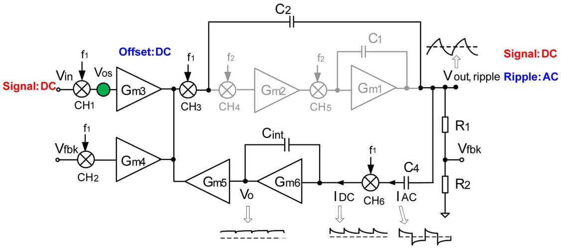 交直流调速技术英语术语如何准确表达？-图3