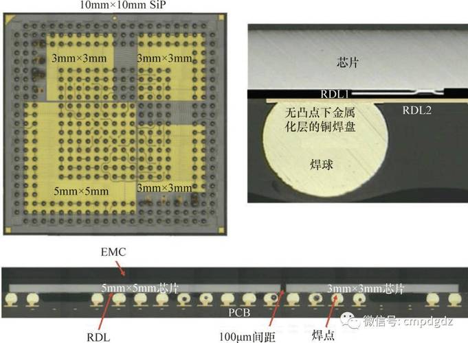 Chip技术优缺点如何权衡？-图2