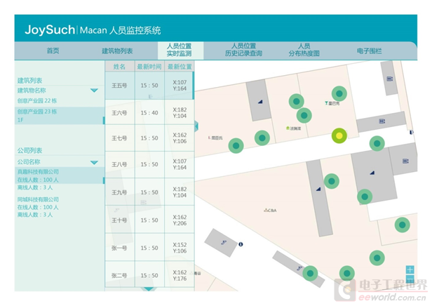 IR定位技术的定位范围究竟有多大?-图2 IR定位技术的定位范围究竟有多大?-图2