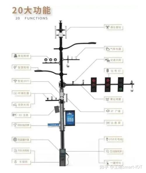 智慧路灯涉及哪些核心技术?-图1 智慧路灯涉及哪些核心技术?-图1