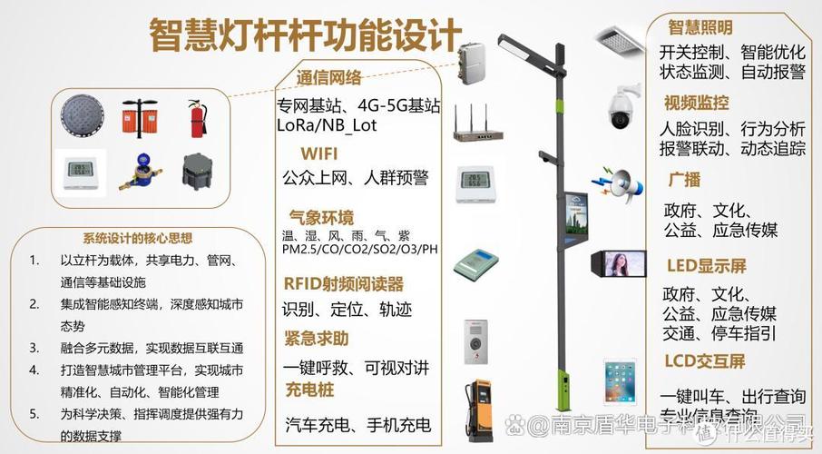 智慧路灯涉及哪些核心技术?-图3 智慧路灯涉及哪些核心技术?-图3