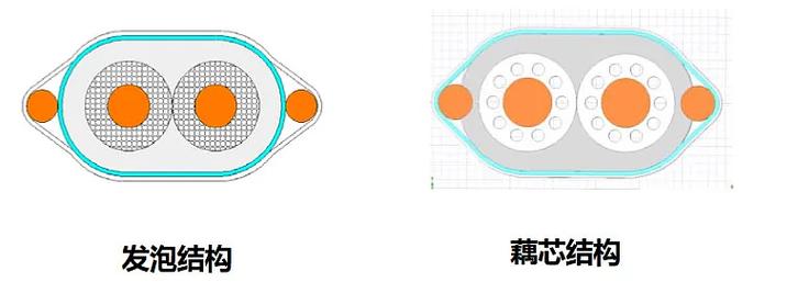 铜线接入技术有哪些具体类型?-图3 铜线接入技术有哪些具体类型?-图3