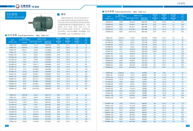 yb系列电机技术参数有哪些？-图1
