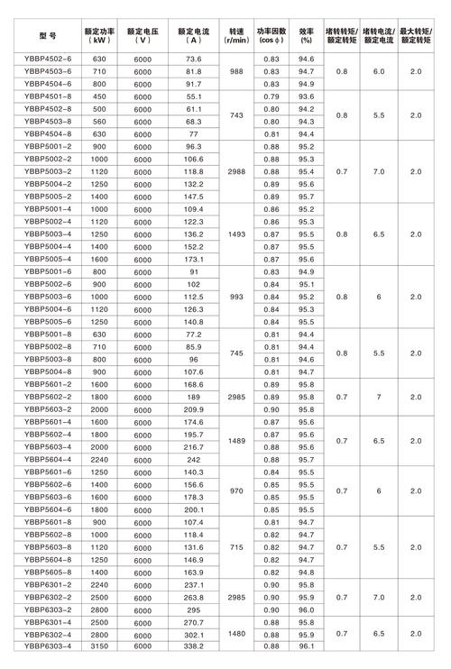 yb系列电机技术参数有哪些？-图3