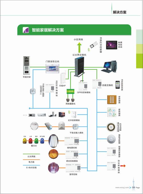 智能照明产品技术方案的核心优势是什么？-图1