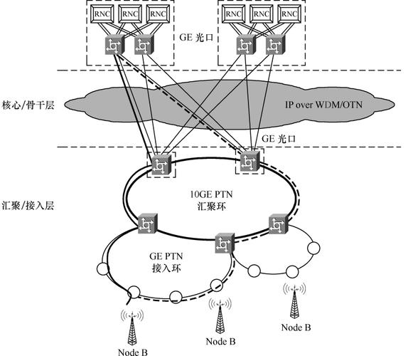 PTN技术原理如何支撑多场景应用？-图1