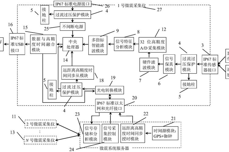 振动监控报警技术系统如何保障设备安全？-图3