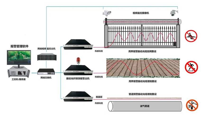 振动监控报警技术系统如何保障设备安全？-图2