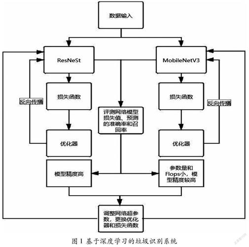 垃圾智能分类技术原理究竟是怎样的？-图3