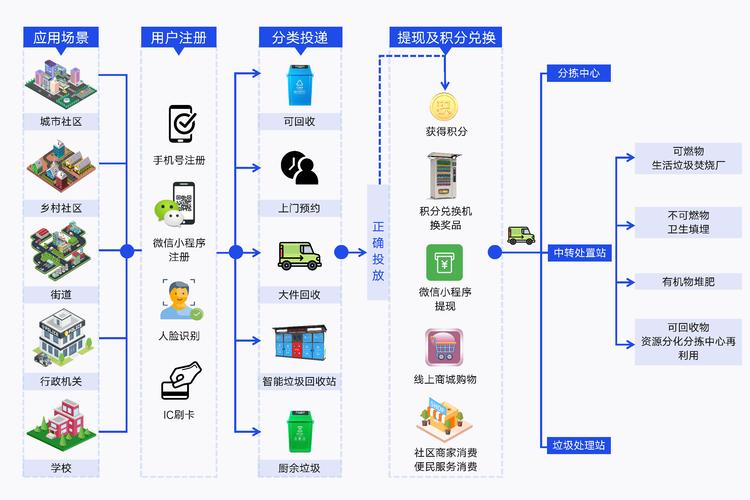 垃圾智能分类技术原理究竟是怎样的？-图2