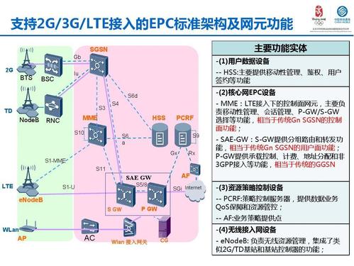 td-lte通信技术-图2