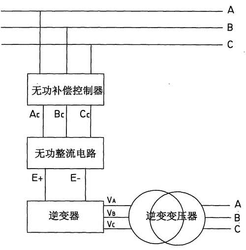 线路无功补偿技术要求有哪些关键点？-图3