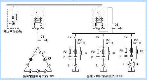 线路无功补偿技术要求有哪些关键点？-图2