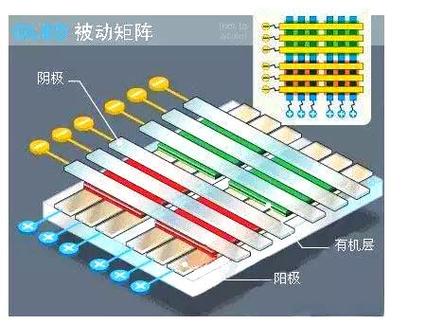 硅基OLED技术原理是什么?-图1 硅基OLED技术原理是什么?-图1