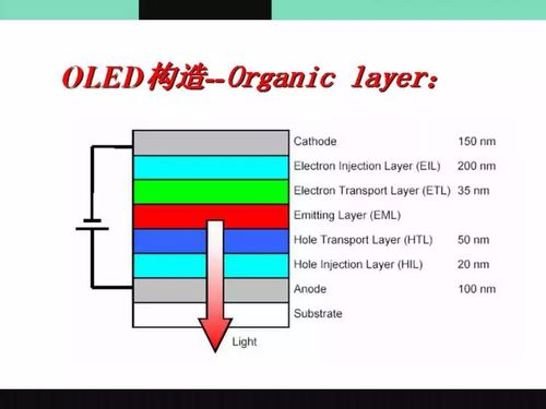 硅基OLED技术原理是什么?-图2 硅基OLED技术原理是什么?-图2