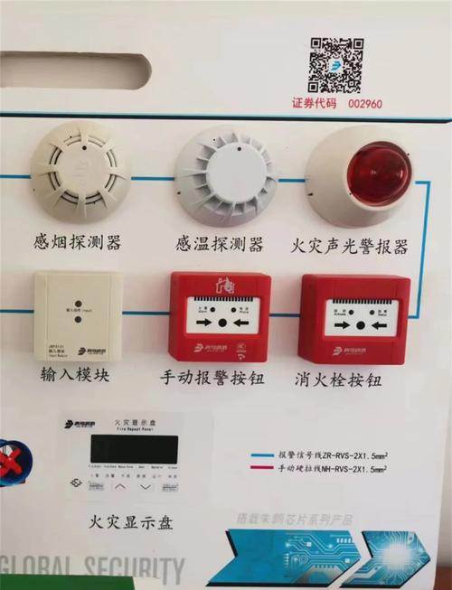 消防烟感报警器品牌哪个更可靠？-图2