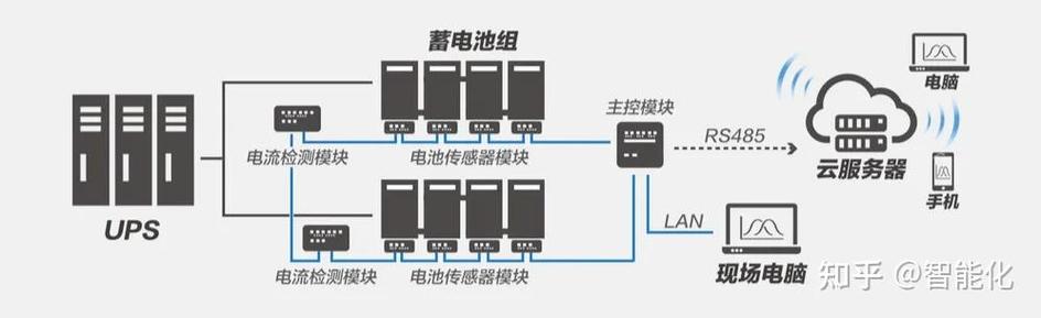 新建基站机房技术要求有哪些关键点？-图1