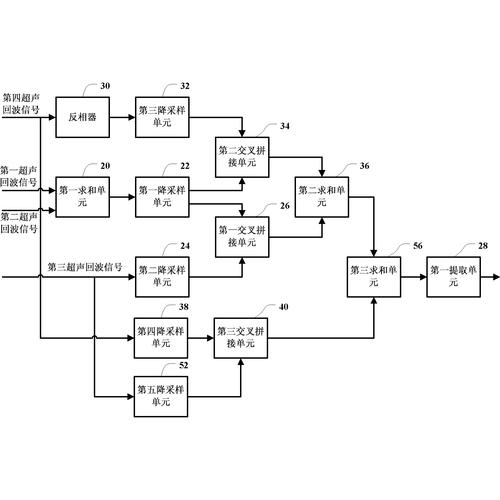 高频超声如何实现清晰成像？-图3