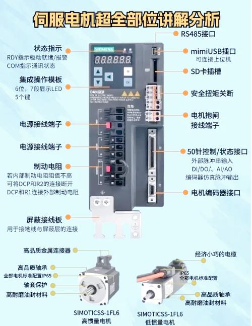 力矩马达伺服控制技术如何实现精准高效控制？-图1