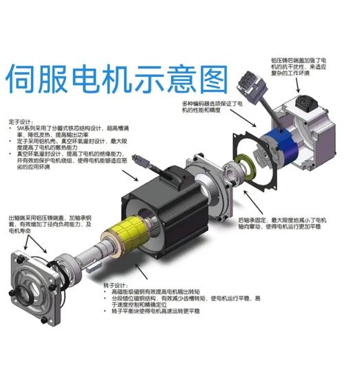 力矩马达伺服控制技术如何实现精准高效控制？-图3