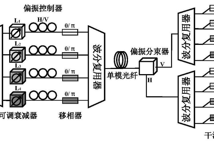 网络信道复用技术如何实现多路信号共享同一信道？-图2