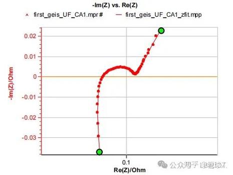 电池技术瓶颈为何总逾越不了？-图3