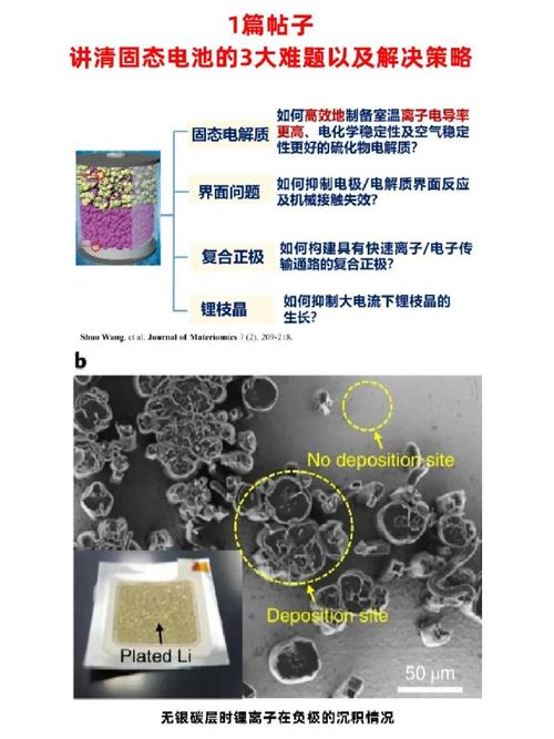电池技术瓶颈为何总逾越不了?-图1 电池技术瓶颈为何总逾越不了?-图1