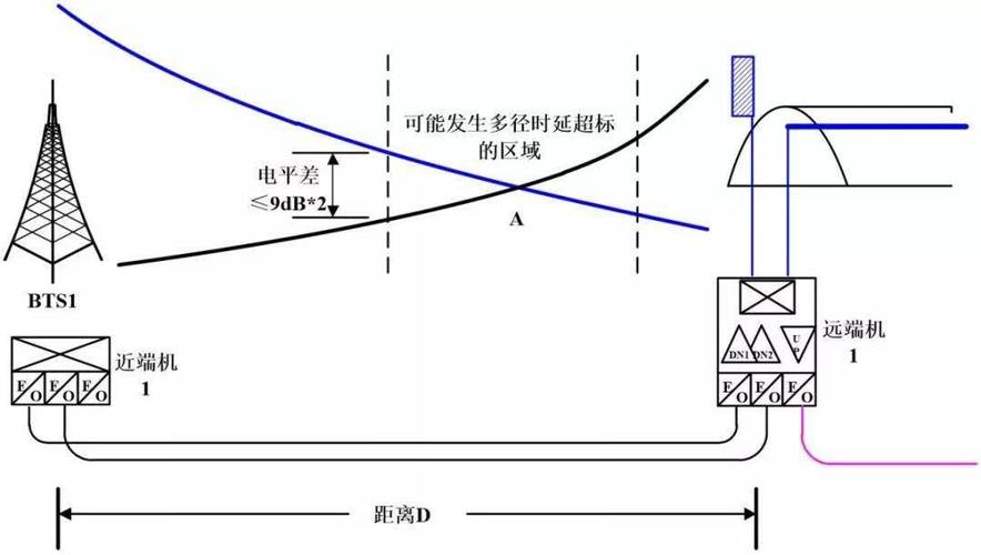 GSM-R硬切换技术如何优化无缝连接？-图2