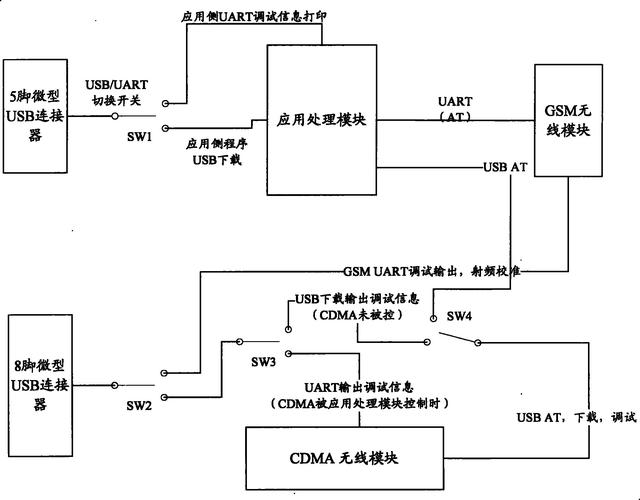 GSM-R硬切换技术如何优化无缝连接？-图3