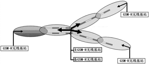 GSM-R硬切换技术如何优化无缝连接？-图1