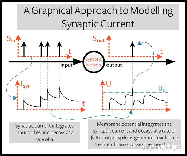 LiFi技术前景究竟如何？-图2