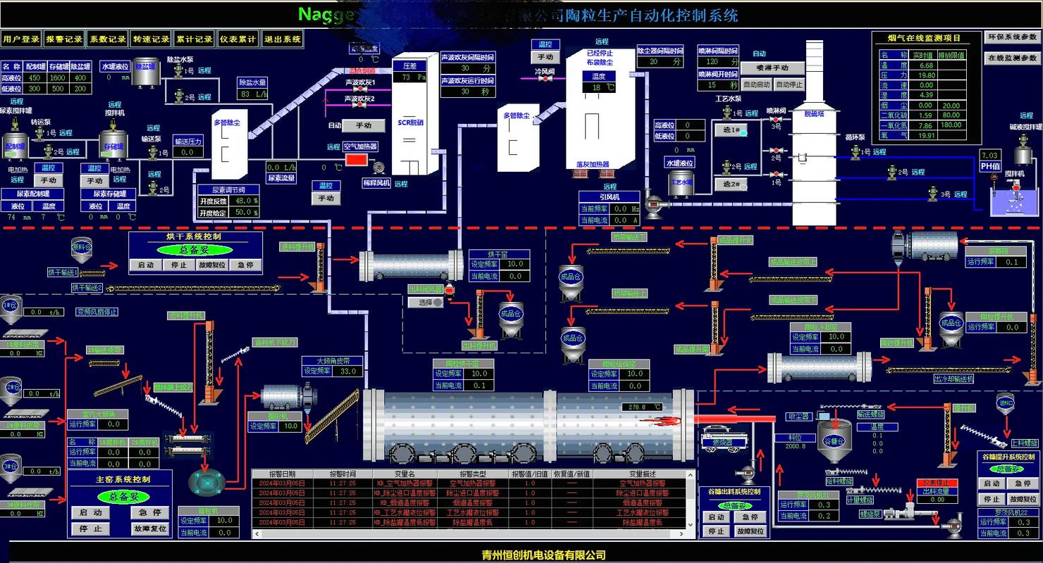 数字IO控制技术难点究竟有哪些核心挑战？-图1
