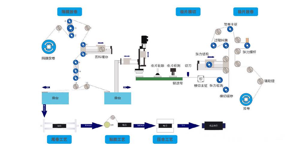 数字IO控制技术难点究竟有哪些核心挑战？-图2