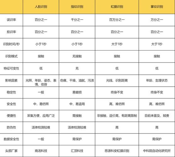 生物识别技术究竟是什么?-图2 生物识别技术究竟是什么?-图2