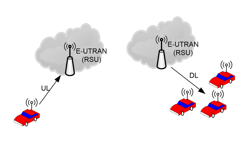 3DMIMO技术如何实现多维度信号传输？-图1