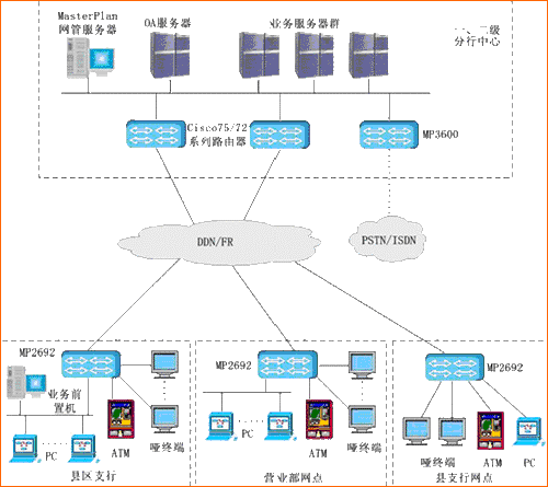 DDN使用何种交换技术实现数据传输？-图2
