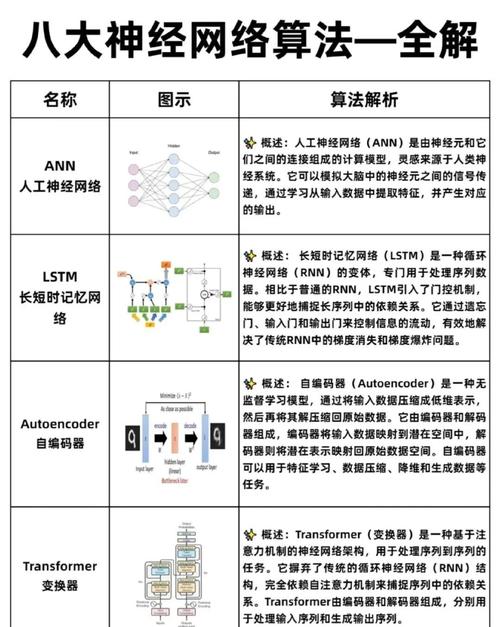 DDN使用何种交换技术实现数据传输？-图1
