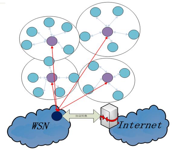 无线传感技术如何落地应用？-图3