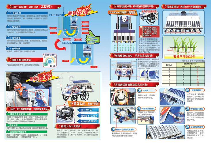 rw1820技术手册核心参数是什么？-图2