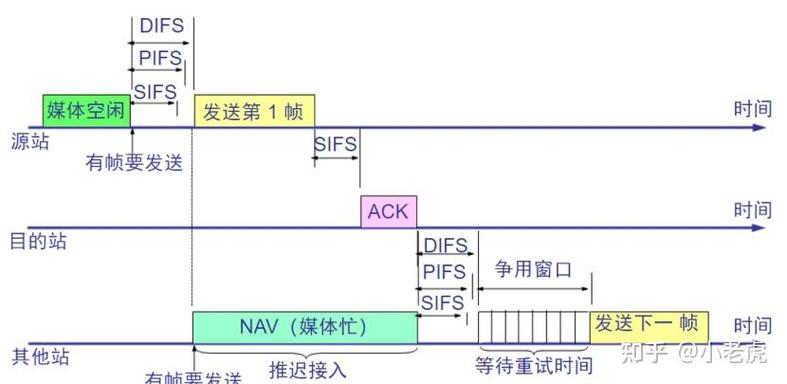 CSMA技术特点有哪些？-图1