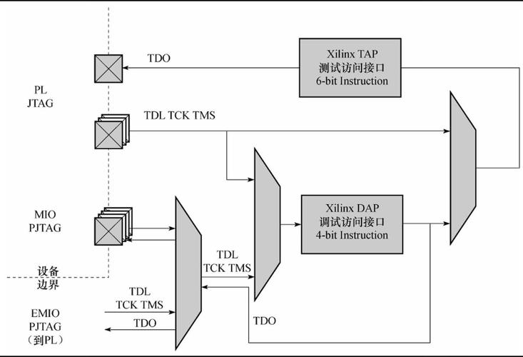 ARM技术调试过程有哪些关键步骤？-图2