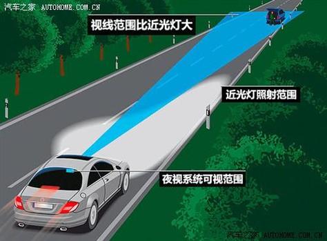 车载夜视系统技术突破，如何重塑夜间驾驶安全？-图2