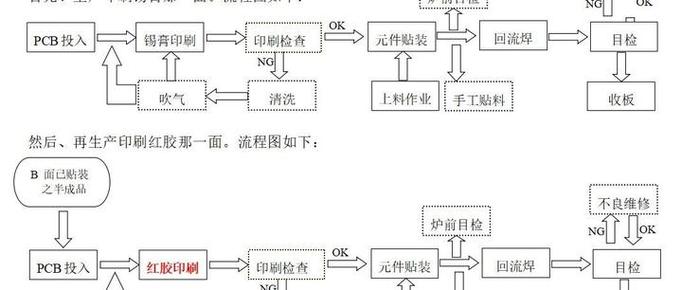 SMT的核心技术原理是什么？-图1