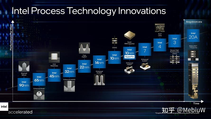FPGA器件技术将如何突破发展瓶颈？-图1