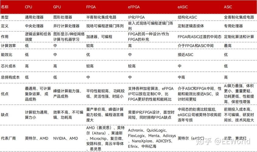 FPGA器件技术将如何突破发展瓶颈？-图2