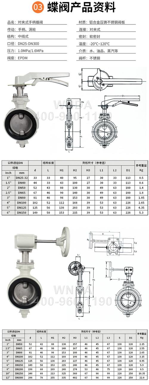 对夹式蝶阀十大品牌排行-图2