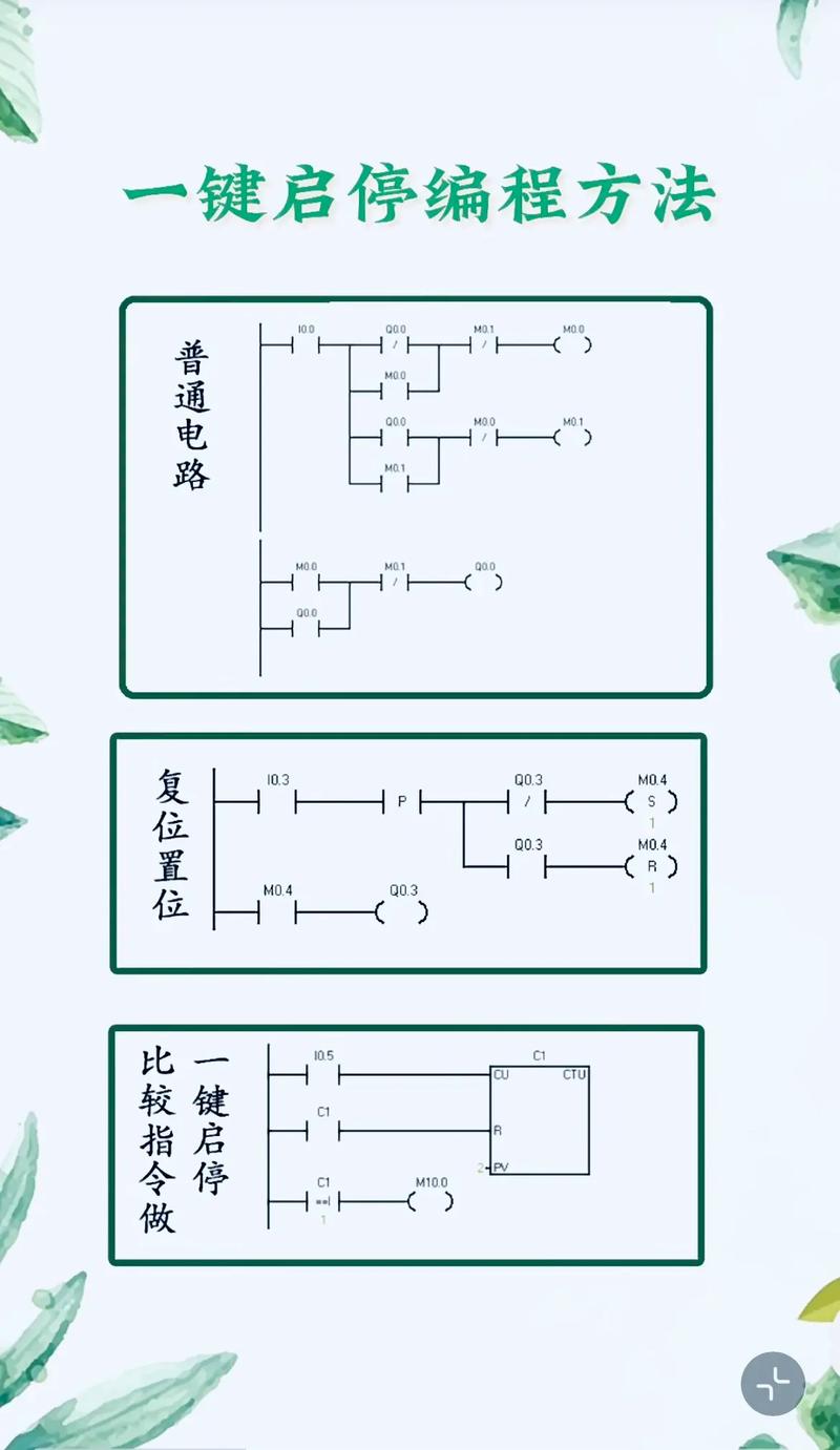 维修电工高级plc试题编程-图1