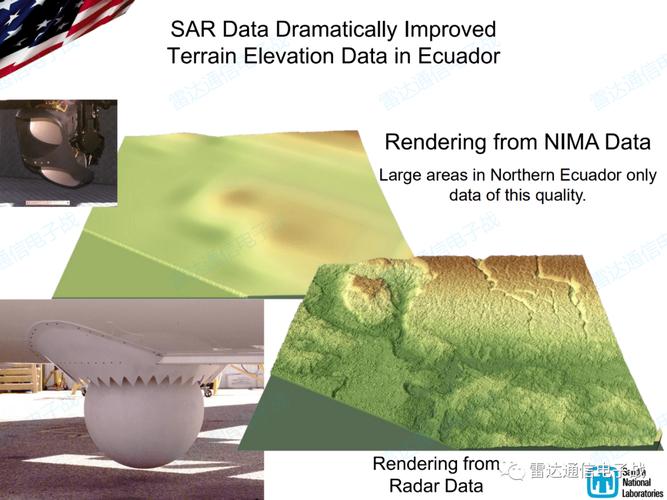 sar 雷达成像技术-图2