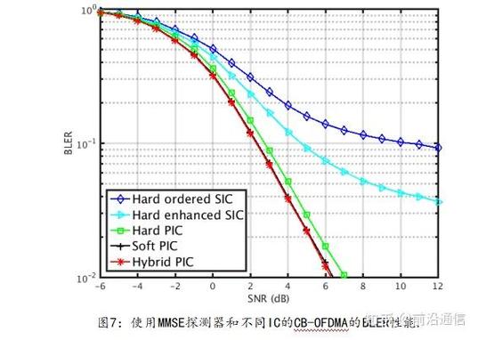 5G NOMA技术如何提升系统容量与连接数？-图2