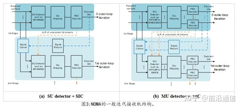 5G NOMA技术如何提升系统容量与连接数？-图1